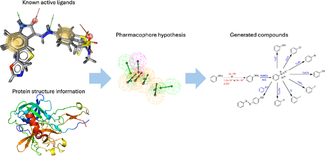 Figure 1 for SynthFormer: Equivariant Pharmacophore-based Generation of Molecules for Ligand-Based Drug Design