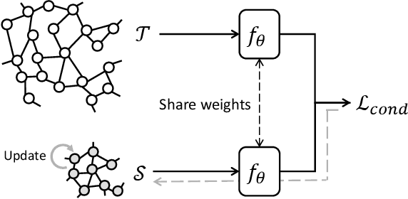 Figure 3 for Graph Condensation: A Survey