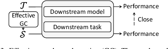 Figure 4 for Graph Condensation: A Survey