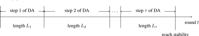 Figure 2 for Improved Bandits in Many-to-one Matching Markets with Incentive Compatibility