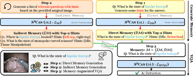 Figure 3 for Memory-Augmented Multimodal LLMs for Surgical VQA via Self-Contained Inquiry