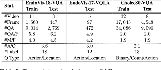 Figure 4 for Memory-Augmented Multimodal LLMs for Surgical VQA via Self-Contained Inquiry