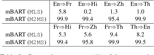 Figure 3 for Towards Unifying Multi-Lingual and Cross-Lingual Summarization