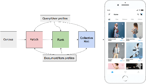 Figure 1 for DivNet: Diversity-Aware Self-Correcting Sequential Recommendation Networks