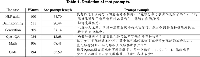 Figure 2 for Exploring ChatGPT's Ability to Rank Content: A Preliminary Study on Consistency with Human Preferences