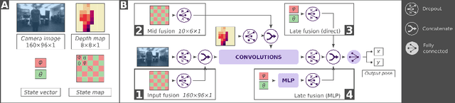Figure 1 for Fusing Multi-sensor Input with State Information on TinyML Brains for Autonomous Nano-drones