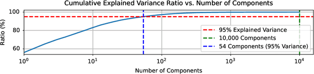 Figure 2 for LoRA Diffusion: Zero-Shot LoRA Synthesis for Diffusion Model Personalization