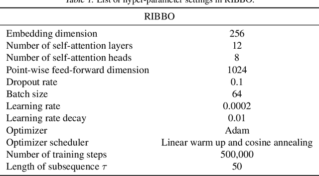 Figure 2 for Reinforced In-Context Black-Box Optimization