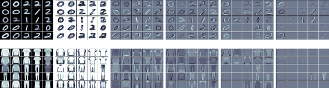 Figure 1 for Large-scale gradient-based training of Mixtures of Factor Analyzers