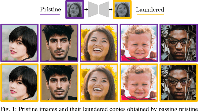 Figure 1 for When Synthetic Traces Hide Real Content: Analysis of Stable Diffusion Image Laundering