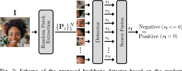 Figure 2 for When Synthetic Traces Hide Real Content: Analysis of Stable Diffusion Image Laundering