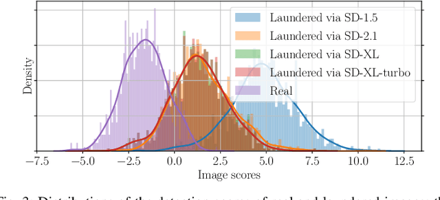 Figure 3 for When Synthetic Traces Hide Real Content: Analysis of Stable Diffusion Image Laundering