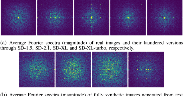 Figure 4 for When Synthetic Traces Hide Real Content: Analysis of Stable Diffusion Image Laundering