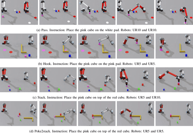 Figure 1 for LEMMA: Learning Language-Conditioned Multi-Robot Manipulation