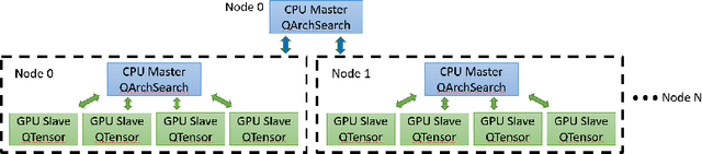 Figure 2 for QArchSearch: A Scalable Quantum Architecture Search Package