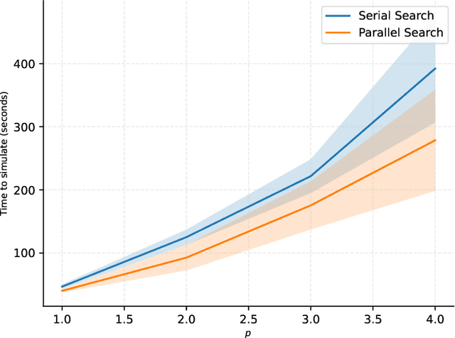 Figure 4 for QArchSearch: A Scalable Quantum Architecture Search Package