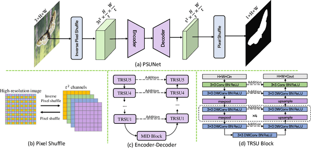 Figure 1 for Lightweight high-resolution Subject Matting in the Real World