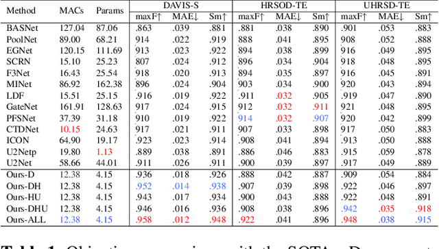 Figure 2 for Lightweight high-resolution Subject Matting in the Real World