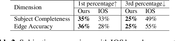 Figure 4 for Lightweight high-resolution Subject Matting in the Real World