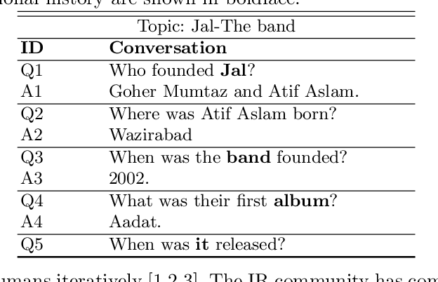 Figure 1 for Learning to Select the Relevant History Turns in Conversational Question Answering