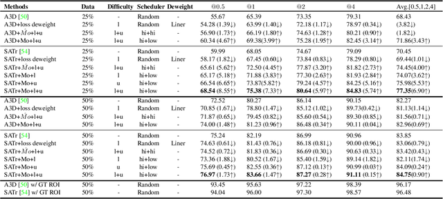 Figure 2 for Mixed-order self-paced curriculum learning for universal lesion detection