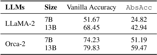 Figure 2 for Meaningful Learning: Advancing Abstract Reasoning in Large Language Models via Generic Fact Guidance