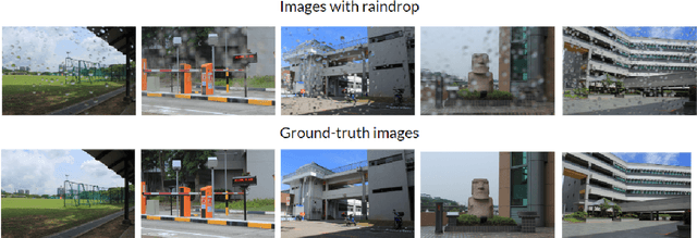 Figure 1 for Unsupervised Raindrop Removal from a Single Image using Conditional Diffusion Models