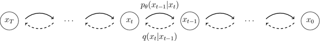 Figure 2 for Unsupervised Raindrop Removal from a Single Image using Conditional Diffusion Models