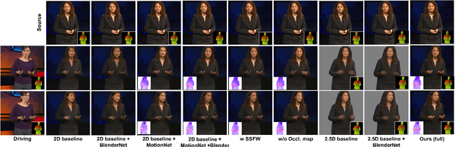 Figure 4 for One-shot Human Motion Transfer via Occlusion-Robust Flow Prediction and Neural Texturing