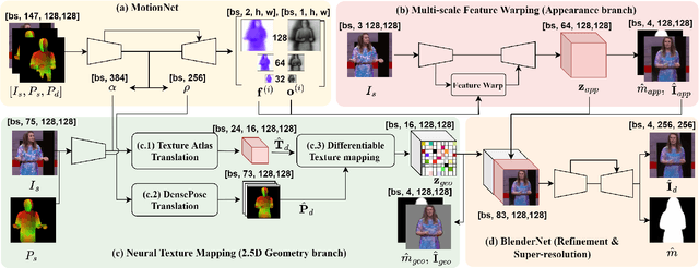 Figure 2 for One-shot Human Motion Transfer via Occlusion-Robust Flow Prediction and Neural Texturing