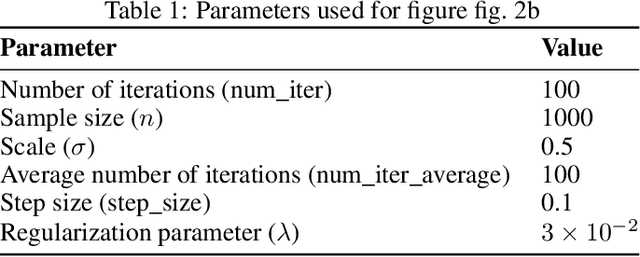 Figure 2 for Optimal Classification under Performative Distribution Shift