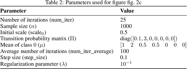 Figure 4 for Optimal Classification under Performative Distribution Shift