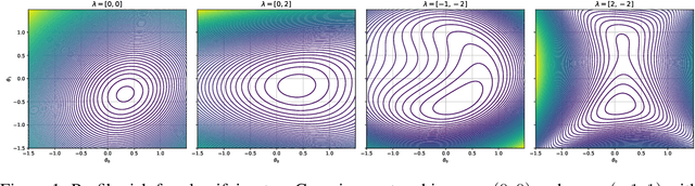 Figure 1 for Optimal Classification under Performative Distribution Shift