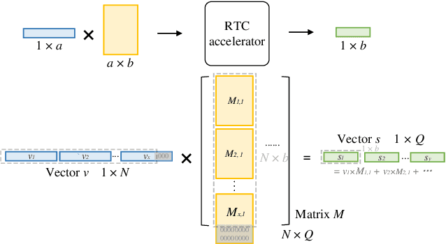 Figure 2 for Inference-to-complete: A High-performance and Programmable Data-plane Co-processor for Neural-network-driven Traffic Analysis