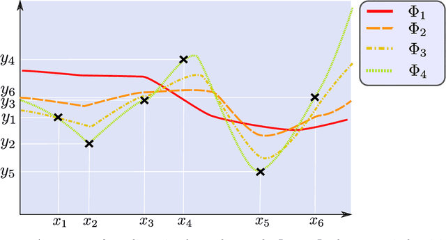 Figure 3 for Mathematical theory of deep learning