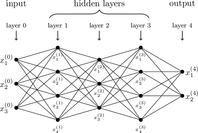 Figure 4 for Mathematical theory of deep learning