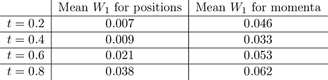 Figure 3 for Hamiltonian Normalizing Flows as kinetic PDE solvers: application to the 1D Vlasov-Poisson Equations