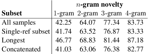 Figure 1 for EUR-Lex-Sum: A Multi- and Cross-lingual Dataset for Long-form Summarization in the Legal Domain