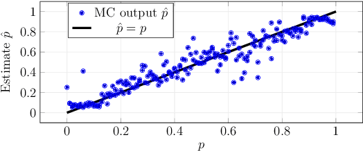 Figure 3 for Inferring Class Label Distribution of Training Data from Classifiers: An Accuracy-Augmented Meta-Classifier Attack