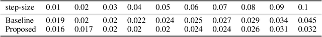 Figure 2 for Inferring Class Label Distribution of Training Data from Classifiers: An Accuracy-Augmented Meta-Classifier Attack