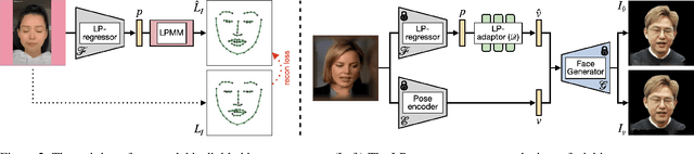 Figure 2 for LPMM: Intuitive Pose Control for Neural Talking-Head Model via Landmark-Parameter Morphable Model