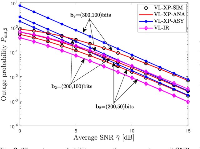 Figure 2 for Spectral-Efficiency and Energy-Efficiency of Variable-Length XP-HARQ