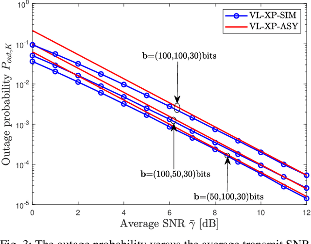 Figure 3 for Spectral-Efficiency and Energy-Efficiency of Variable-Length XP-HARQ