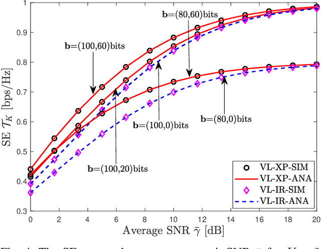 Figure 4 for Spectral-Efficiency and Energy-Efficiency of Variable-Length XP-HARQ