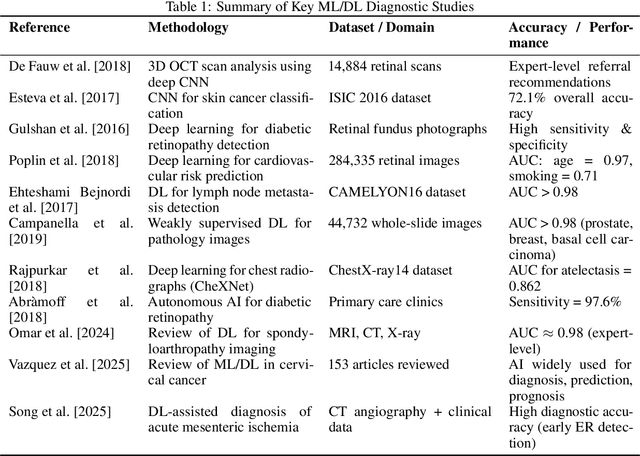 Figure 1 for Towards Explainable Conversational AI for Early Diagnosis with Large Language Models