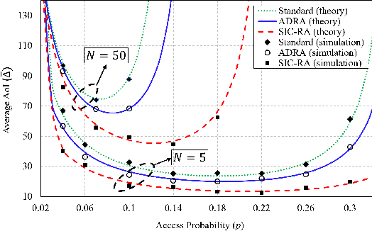 Figure 3 for Timely and Efficient Information Delivery in Real-Time Industrial IoT Networks