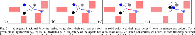 Figure 2 for Conflict-Based Model Predictive Control for Scalable Multi-Robot Motion Planning