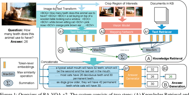 Figure 1 for Fine-grained Late-interaction Multi-modal Retrieval for Retrieval Augmented Visual Question Answering