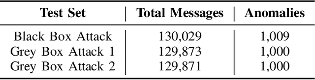 Figure 4 for Electrical Grid Anomaly Detection via Tensor Decomposition