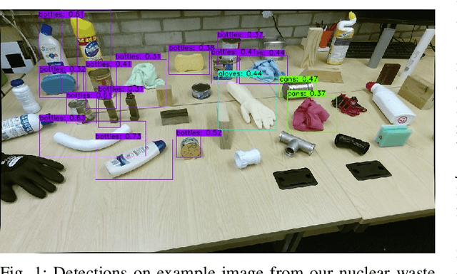 Figure 1 for Self-supervised cross-modality learning for uncertainty-aware object detection and recognition in applications which lack pre-labelled training data